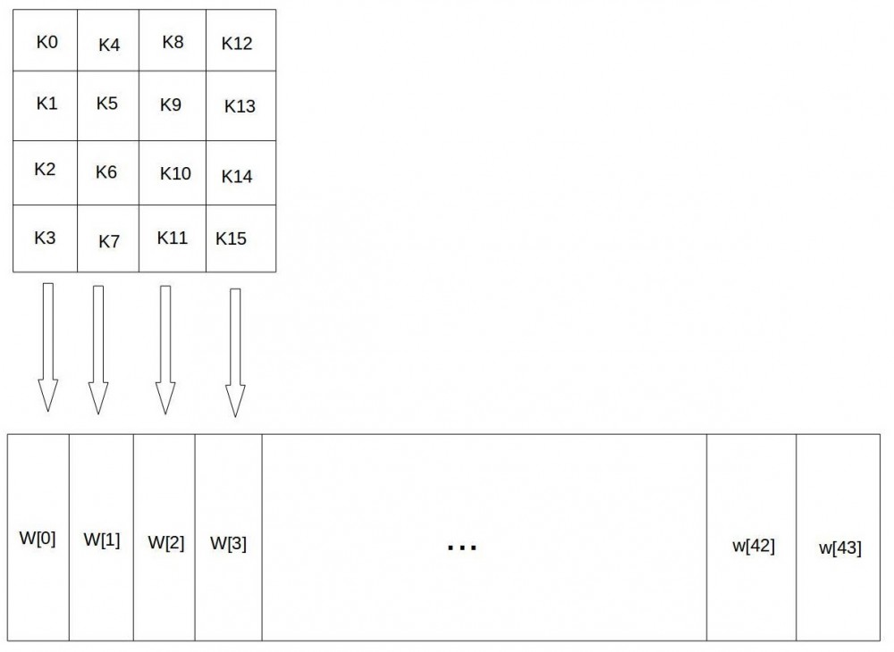 Java实现AES加密算法