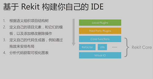 使用 Rekit 开发可扩展的前端应用