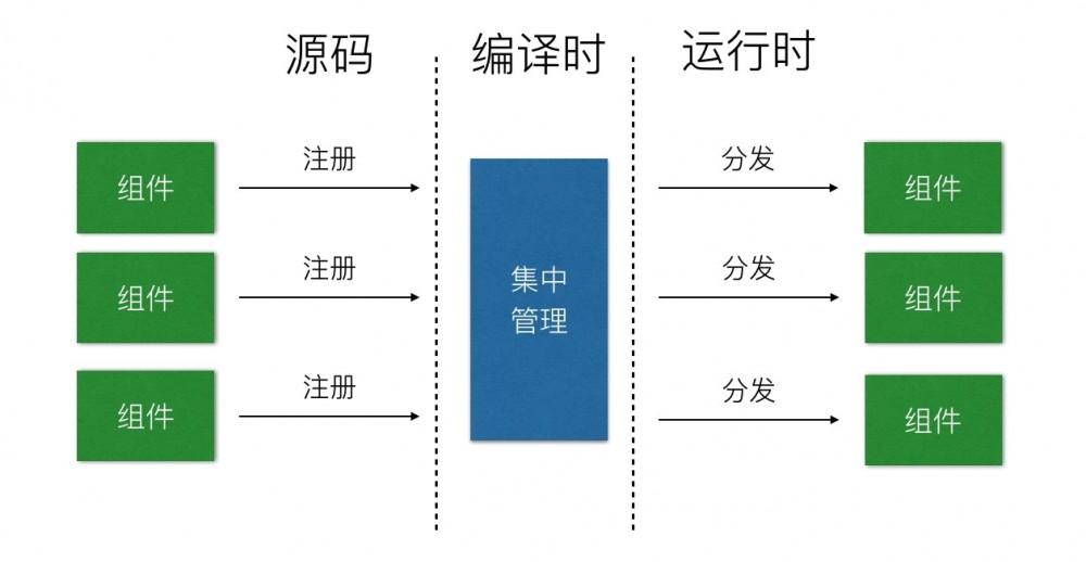 51 信用卡 Android 架构演进