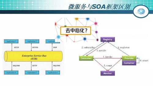 49页PPT干货：微服务架构起源、简介及设计