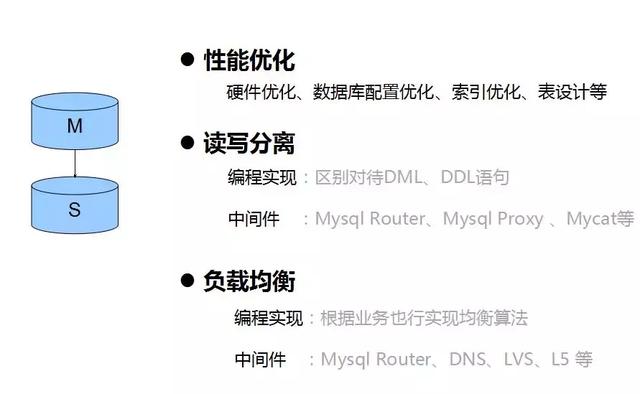 阿里p8架构师谈：埋在 MYSQL 数据库应用中的17个关键问题！