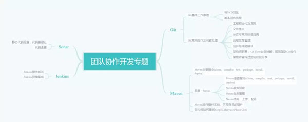 大型互联网必备架构技术：高性能+分布式+开源框架+微服务