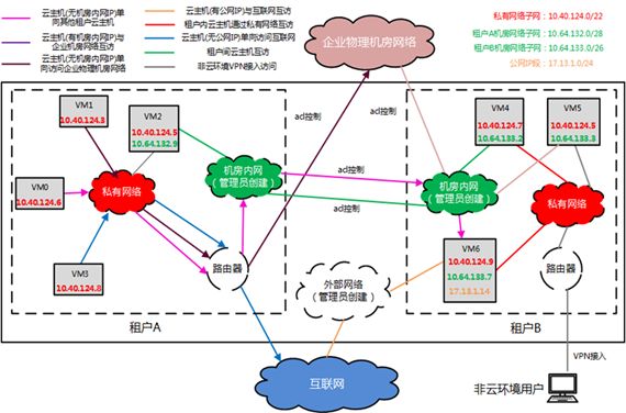 致传统企业朋友：不够痛就别微服务，有坑