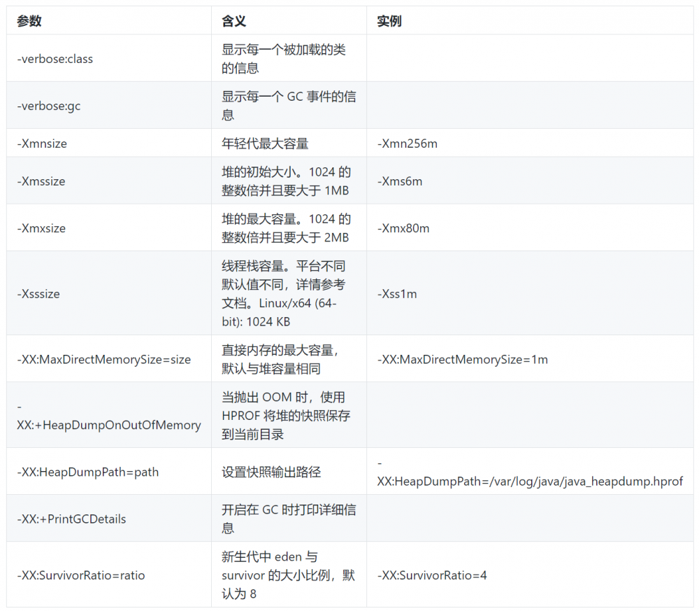 《深入理解 Java 虚拟机 》学习笔记