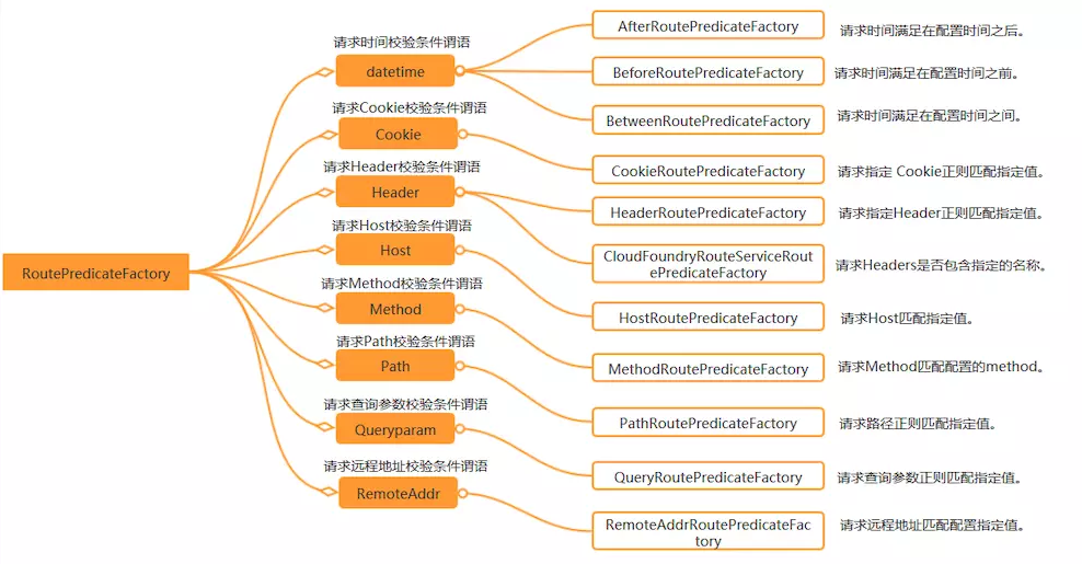 springcloud(十五)：服务网关 Spring Cloud GateWay 初级篇