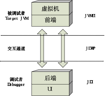 Java调试原理初探