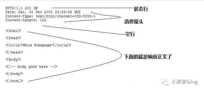 使用 Java Socket 手撸一个 http 服务器