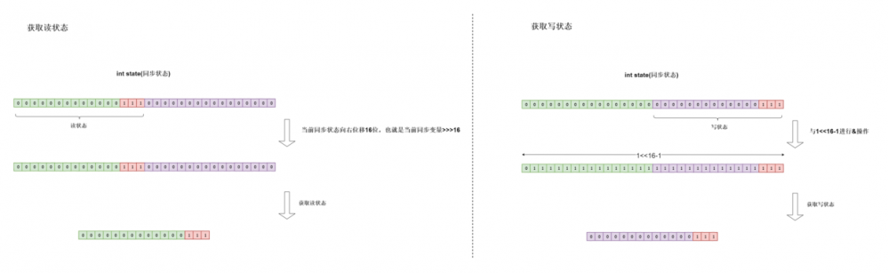 Java并发编程之锁机制之ReentrantReadWriteLock（读写锁）