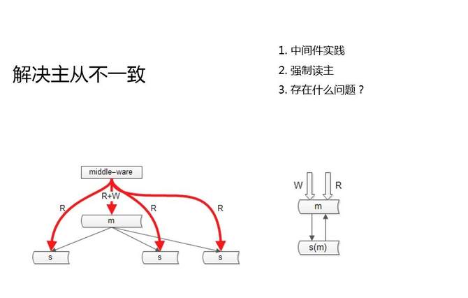 数据库架构一致性最佳实践