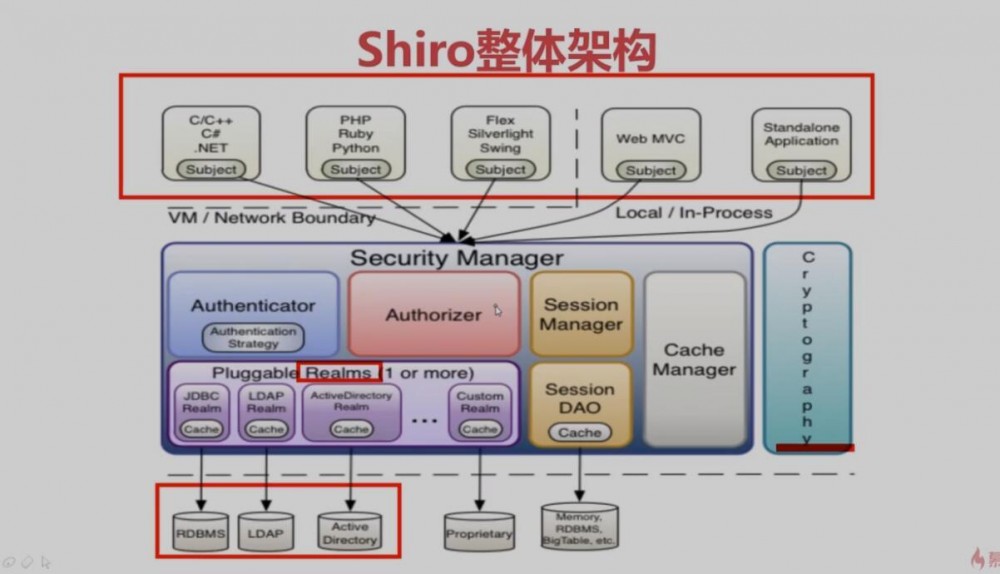 学习springBoot（11）shiro安全框架