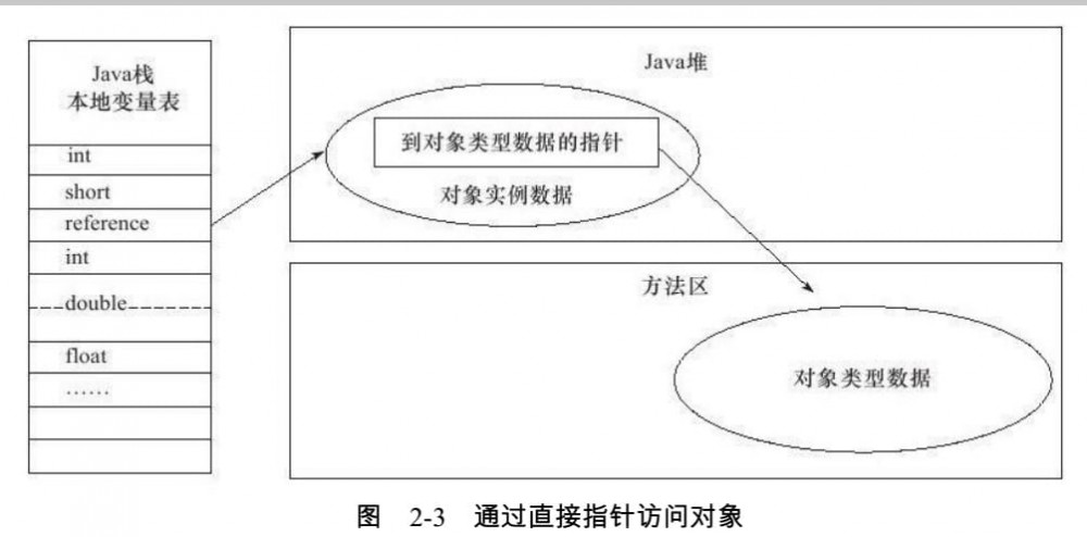 第2章 Java内存区域与内存溢出异常