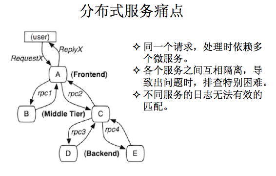 千万级规模【高性能、高并发】互联网架构经验分羹