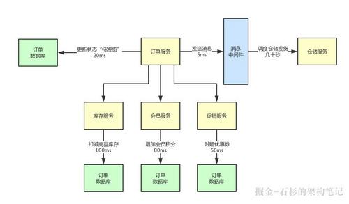 【Java进阶面试系列之三】哥们，消息中间件在你们项目里是如何落地的？【石杉的架构笔记】