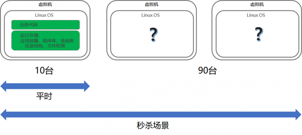 致传统企业朋友：不够痛就别微服务，有坑