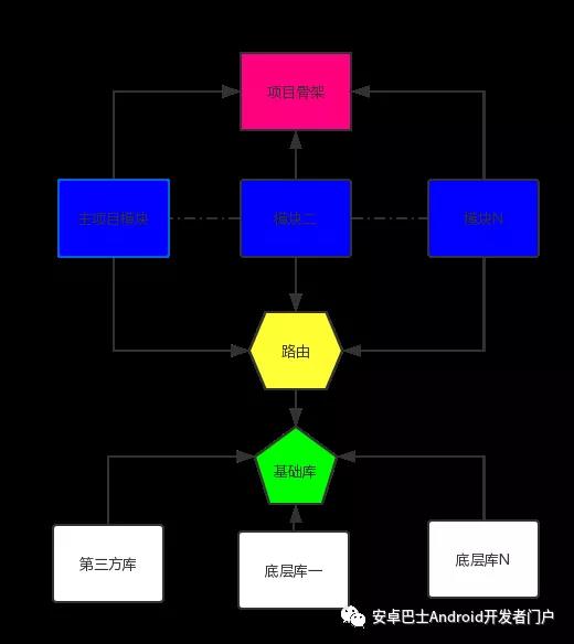 戏说移动江湖开发历程