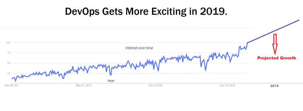 从微服务到人工智能：2019年DevOps的八大趋势