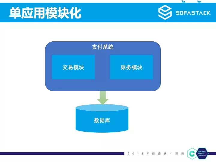 蚂蚁金服微服务实践 | 开源中国年终盛典分享实录