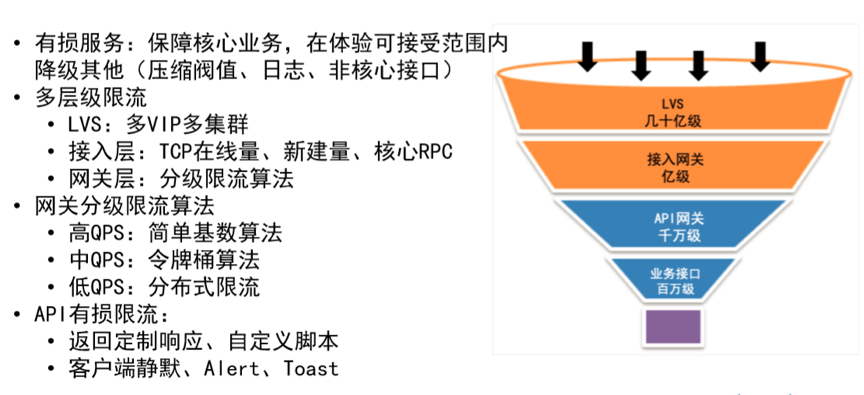 蚂蚁金服 mPaaS 服务端核心组件：亿级并发下的移动端到端网络接入架构解析