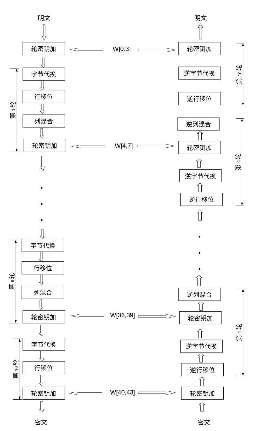 Java实现AES加密算法