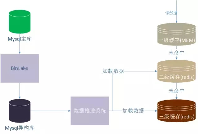 微服务下的网关与容错