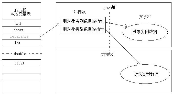 Java虚拟机内存管理知识总结