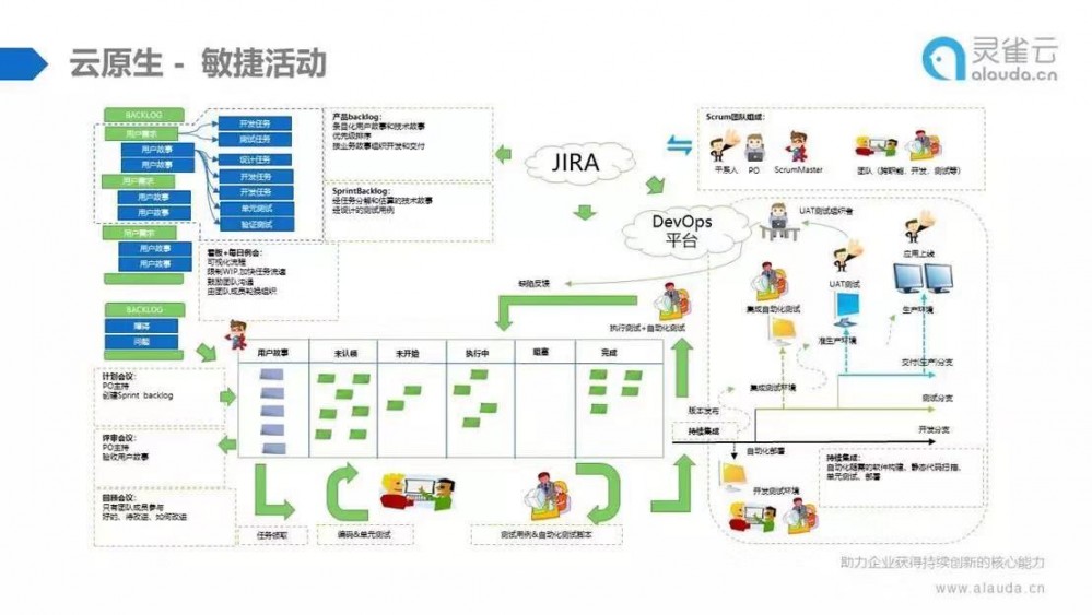 云原生实践 | K8s、DevOps和微服务三驾马车，带您走上云原生转型之路