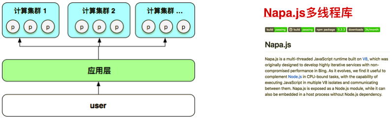 前后端分离看阿里Web应用架构