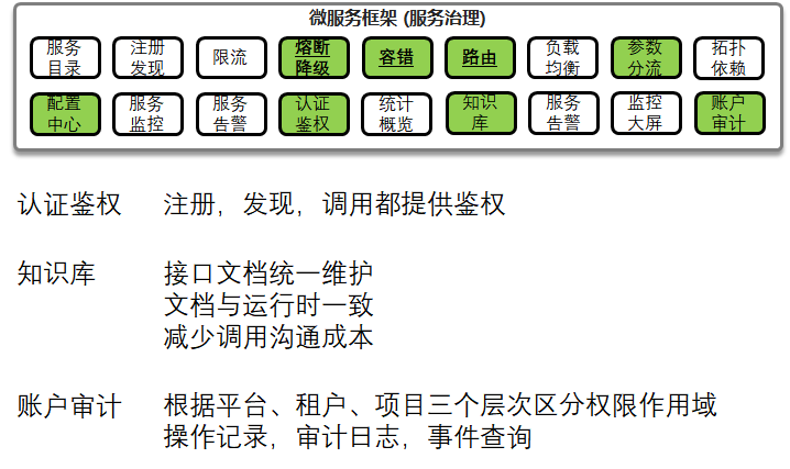 致传统企业朋友：不够痛就别微服务，有坑