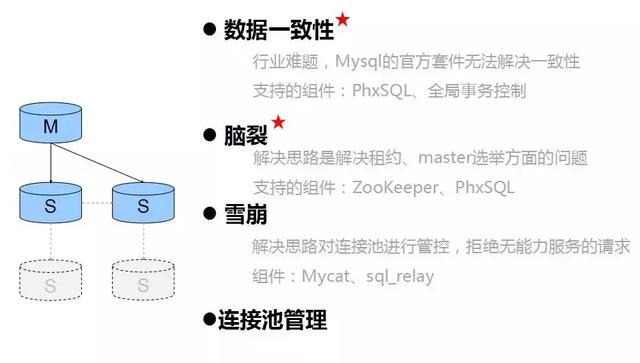 阿里p8架构师谈：埋在 MYSQL 数据库应用中的17个关键问题！