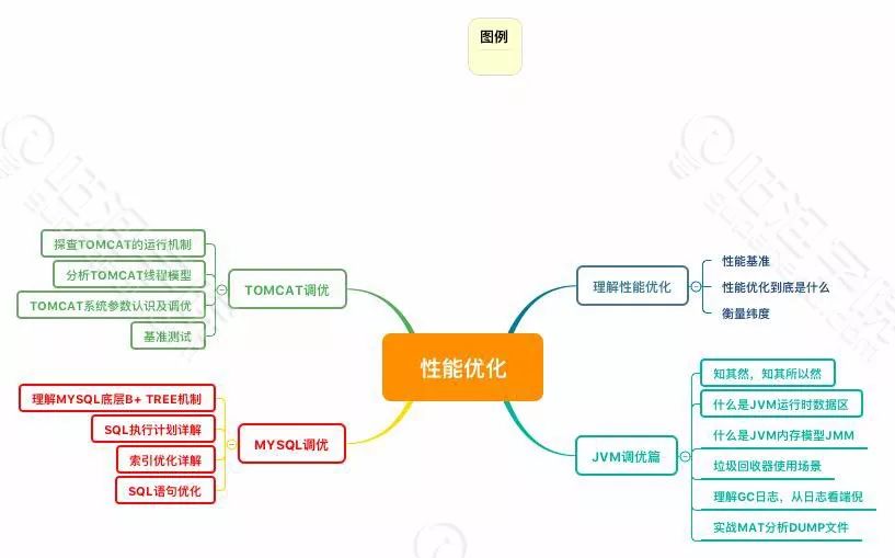 五年 Java 经验如何拿下阿里 P6？