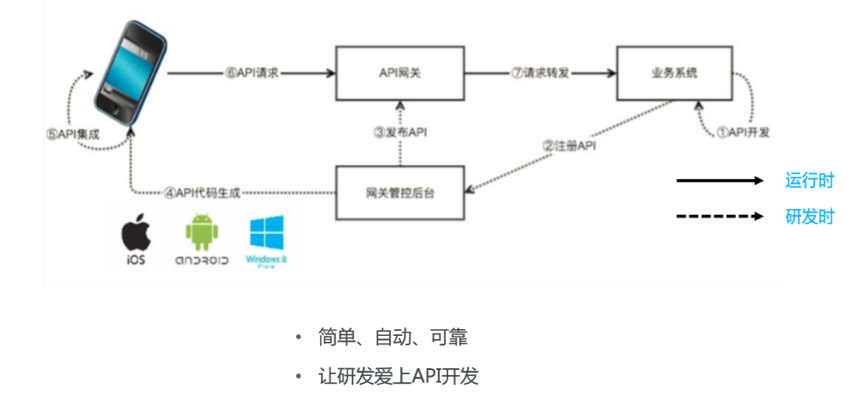 蚂蚁金服 mPaaS 服务端核心组件：亿级并发下的移动端到端网络接入架构解析