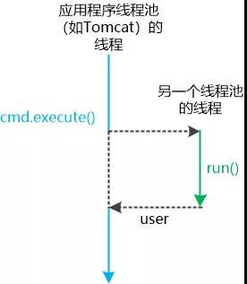 聊聊微服务的隔离和熔断