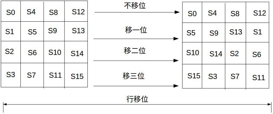 Java实现AES加密算法