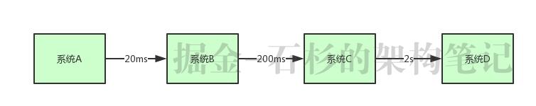 Java进阶面试系列之一：哥们，你们的系统架构中为什么要引入消息中间件？