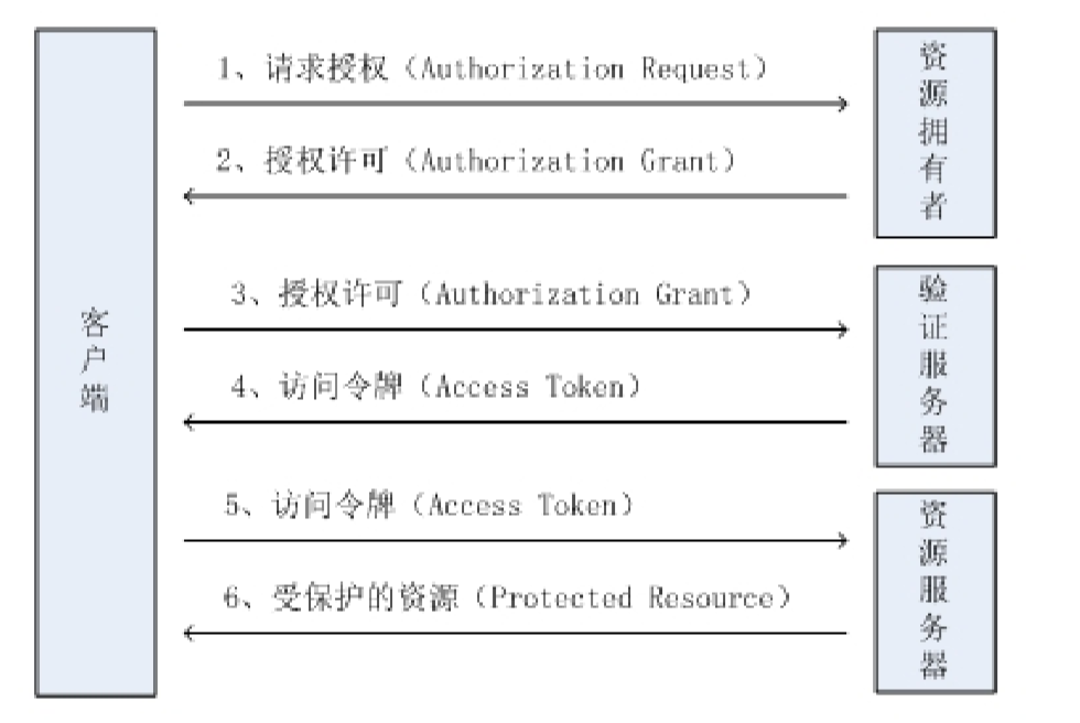 感性认识JWT