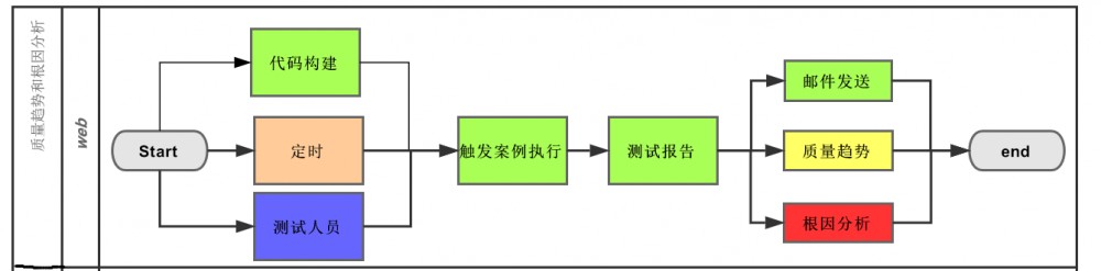 随行付微服务测试之接口测试和契约测试 原 荐