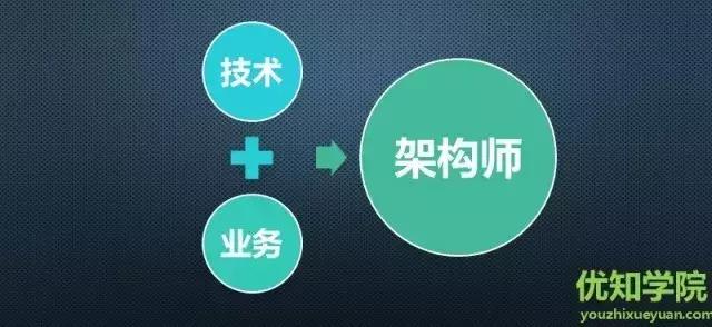 大型互联网架构师谈：手把手教你如何成为年薪100的架构师 or CTO