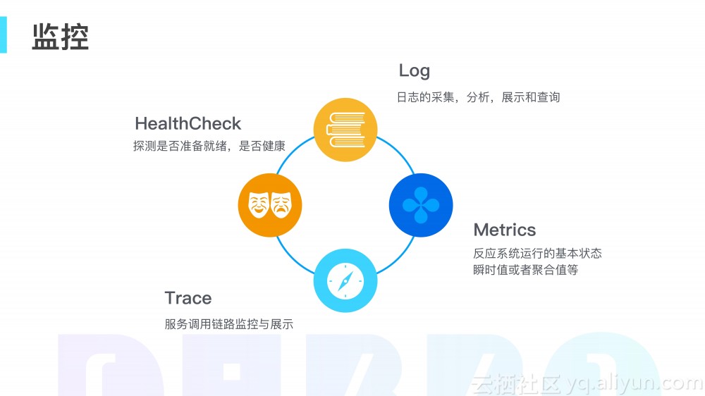 网易考拉在服务化改造方面的实践