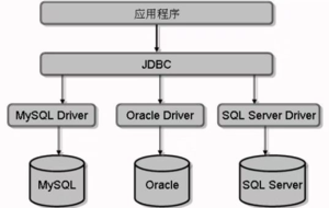 Mybatis从入门到精通——从JDBC编程开始