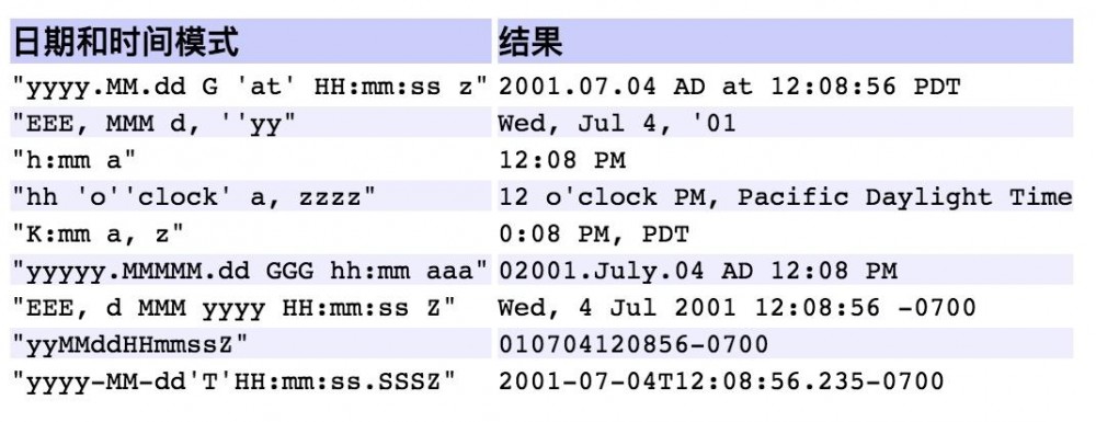 为什么阿里巴巴禁止把SimpleDateFormat定义为static类型的？