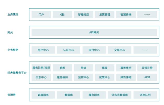 云计算的2018年：开源、多云、微服务和智能化