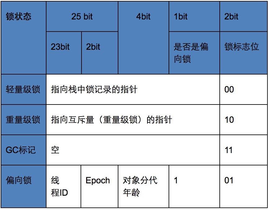 Java并发2：JMM,volatile,synchronized,final