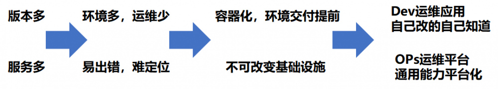 致传统企业朋友：不够痛就别微服务，有坑