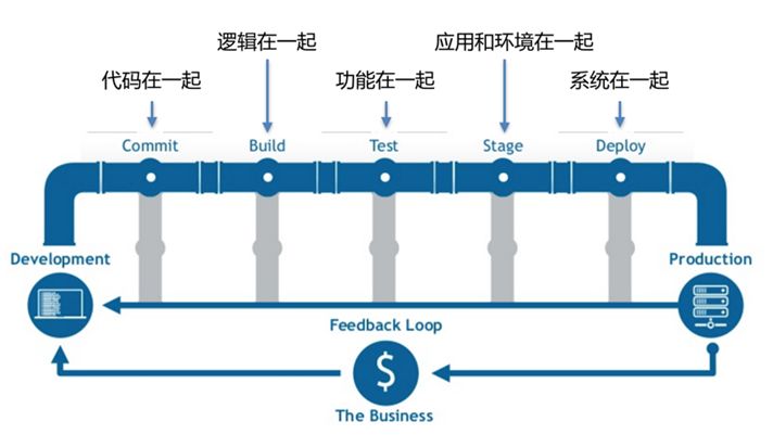 致传统企业朋友：不够痛就别微服务，有坑