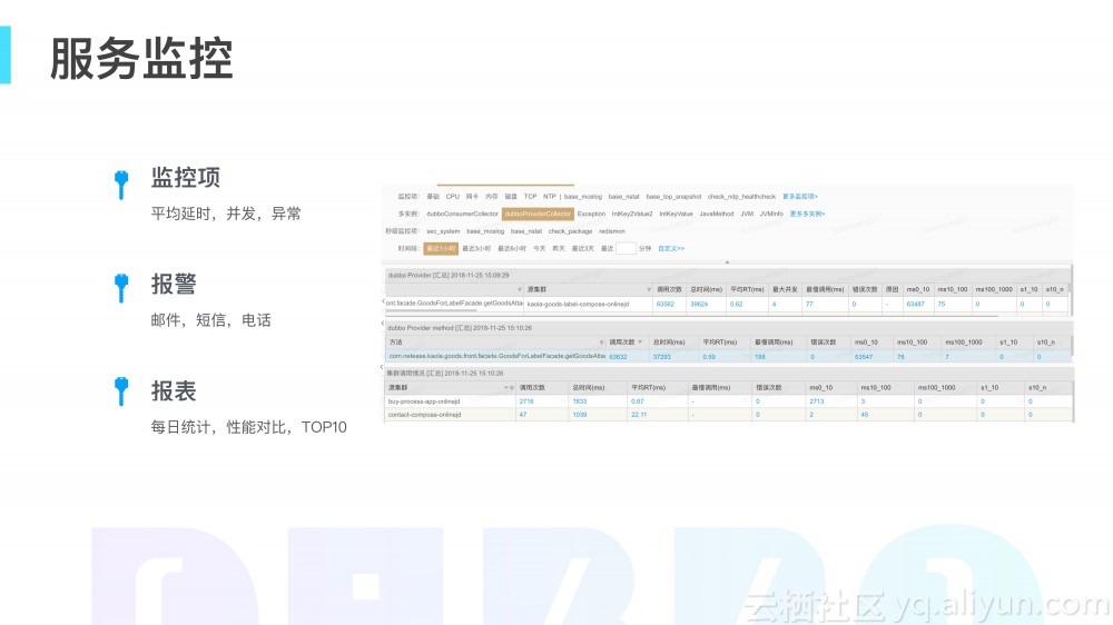 网易考拉在服务化改造方面的实践