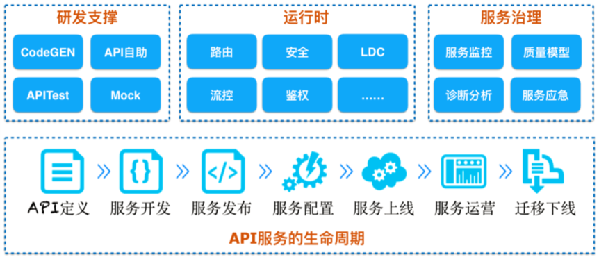 蚂蚁金服 mPaaS 服务端核心组件：亿级并发下的移动端到端网络接入架构解析