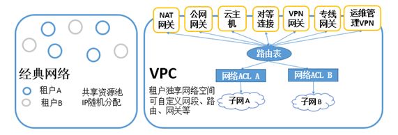 致传统企业朋友：不够痛就别微服务，有坑