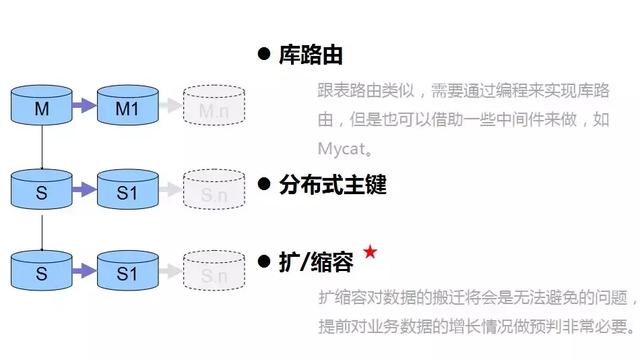 阿里p8架构师谈：埋在 MYSQL 数据库应用中的17个关键问题！