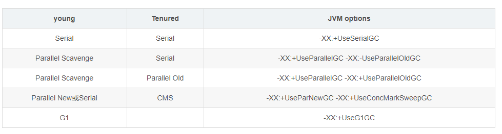 HBase Memstore专属JVM策略MSLAB机制深入剖析-OLAP商业环境实战