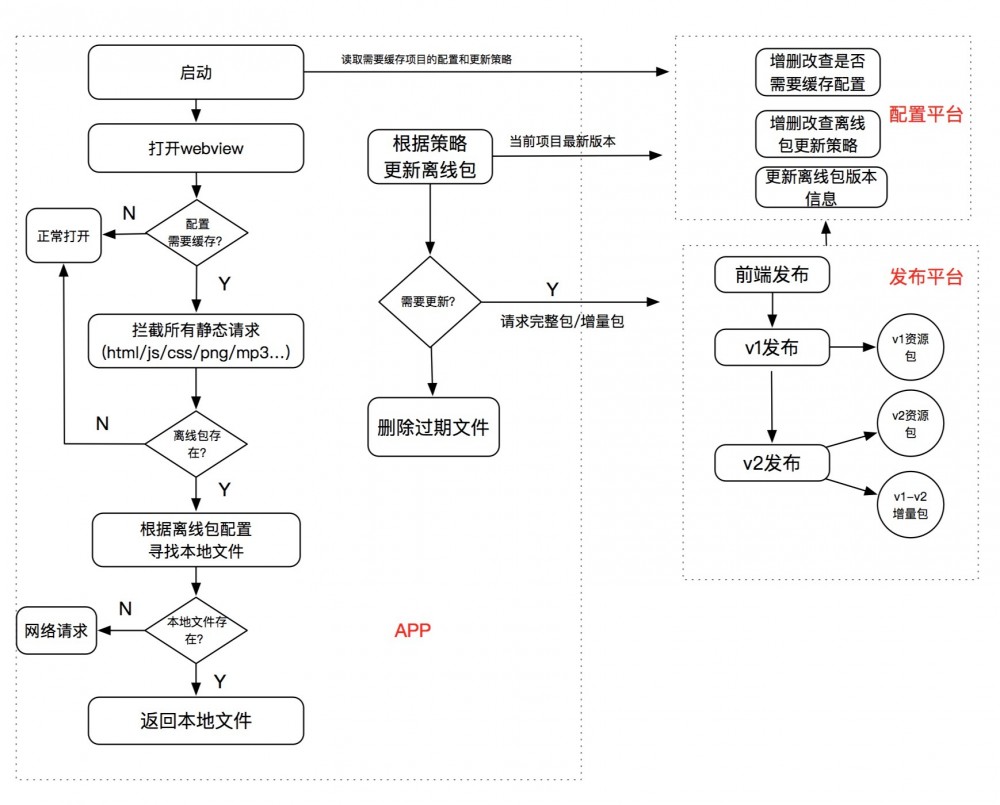 51 信用卡 Android 架构演进